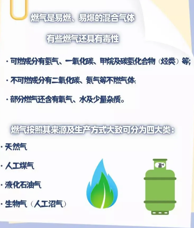 【应急科普】图说：工业燃气事故的应急